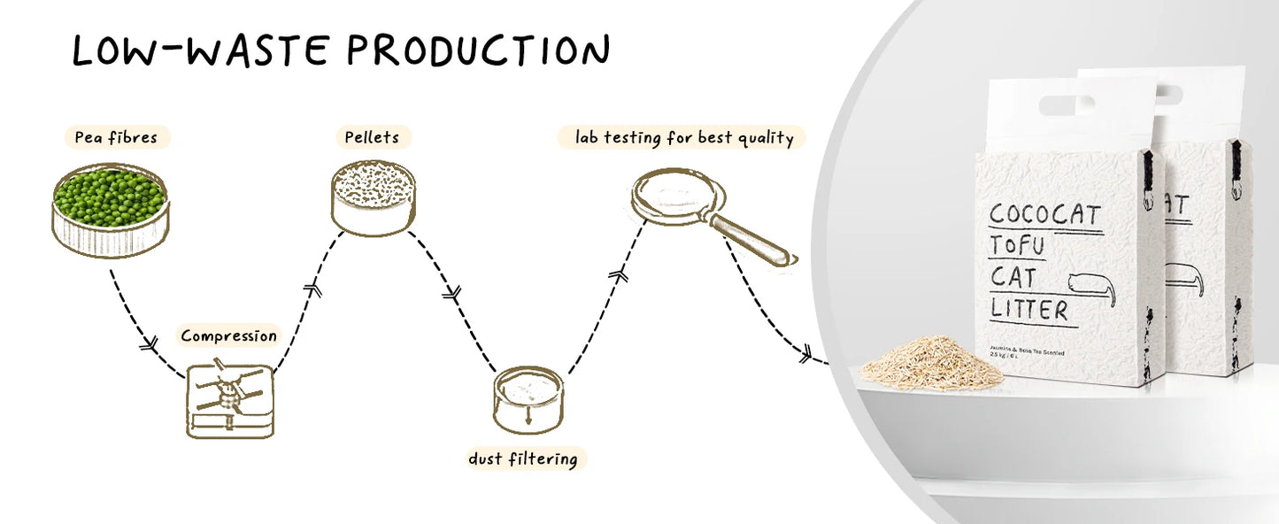 Eco-Friendly Tofu Cat Litter – Biodegradable, Flushable & Clumping | Cococat Jasmine Scent