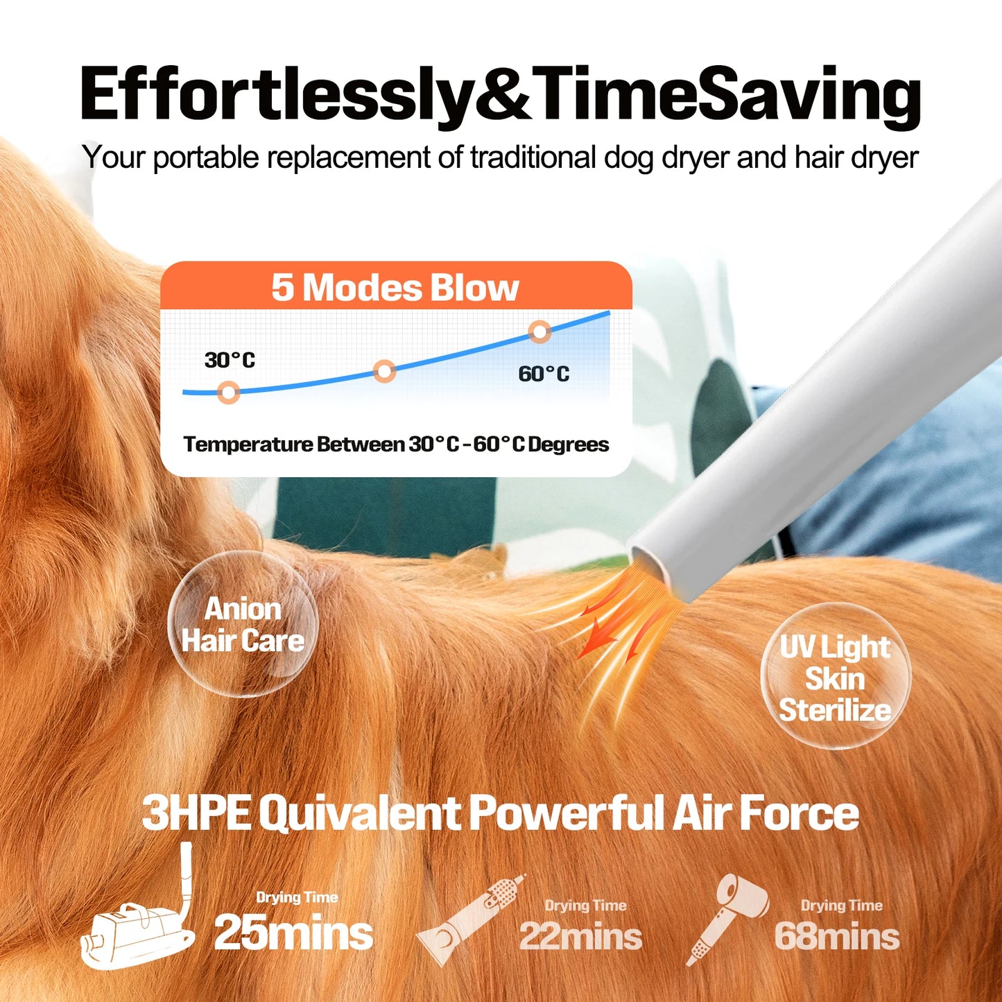 3-in-1 Pet Grooming Kit – Dryer, Vacuum & Hair Trimmer | Hot Air, 99.9% Hair Suction, Rechargeable, 2L Capacity
