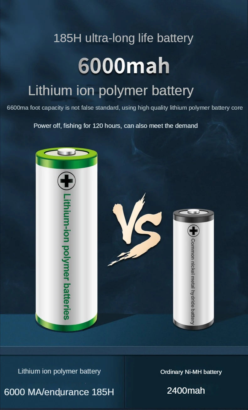 Portable USB Oxygen Pump – Dual-Use Aquarium Air Pump, Silent, 6000mAh Battery