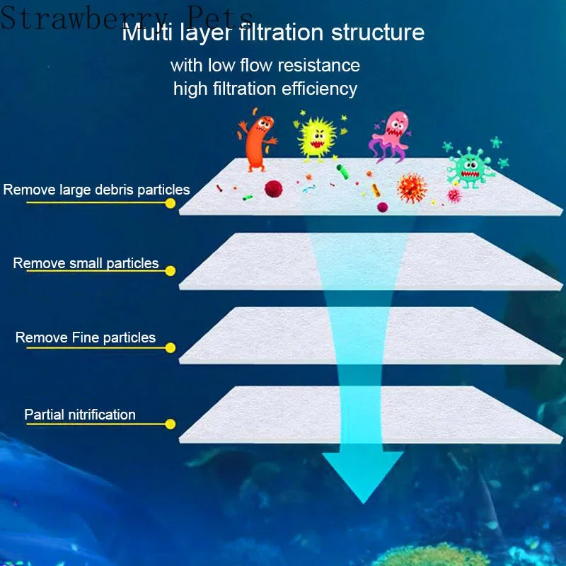 3cm Thick Bio Filter Sponge – Aquarium Cotton Foam for Filtration