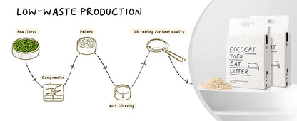 Eco-Friendly Tofu Cat Litter – Biodegradable, Flushable & Clumping | Cococat Jasmine Scent
