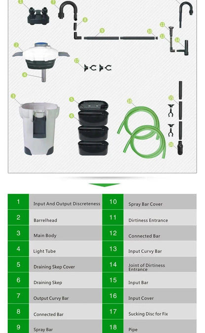 SunSun External Canister Filter System – Multi - Stage Aquarium Filtration for 100–500L Tanks (Multiple Sizes Available) - The Best For Pets